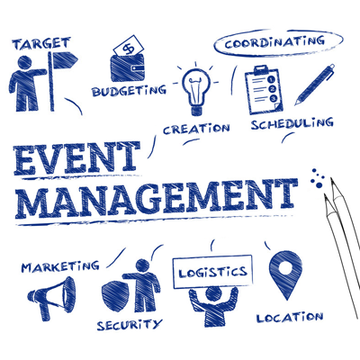 Centralized Event Management