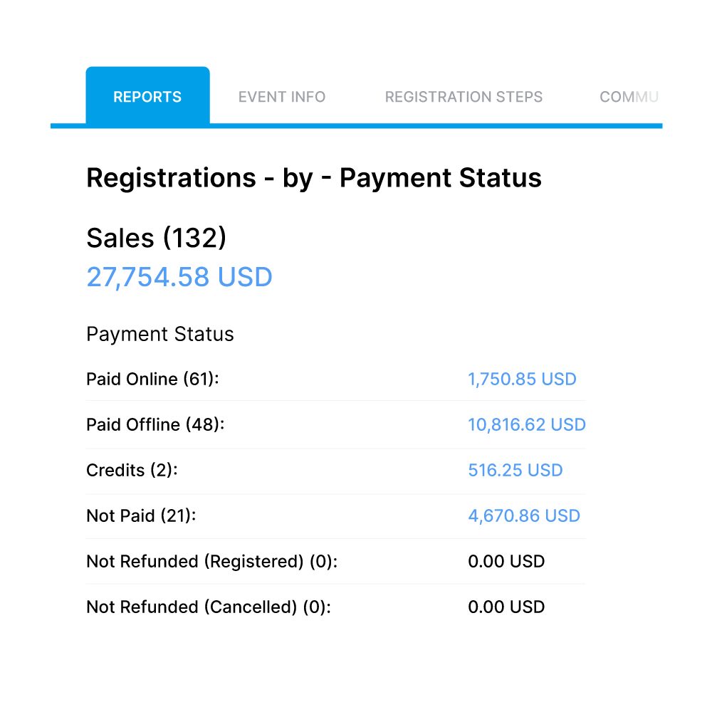 Types of Eventleaf Reports and How to Use Them