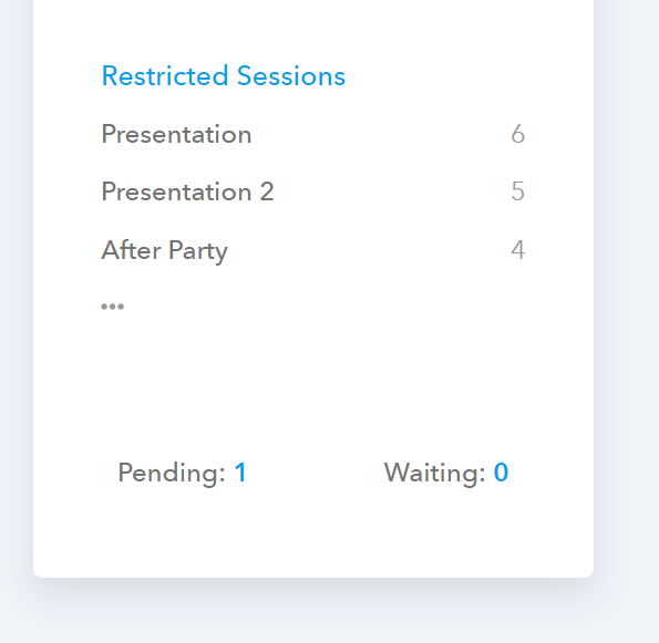 Registrations by Sessions